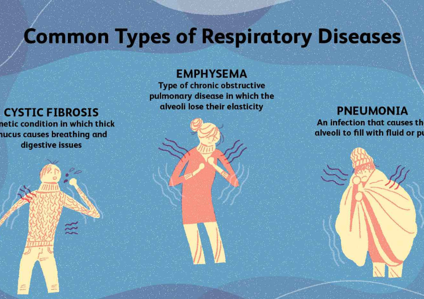 Respiratory Disorders Treatment
